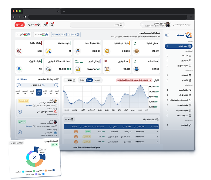 Manage the Platform Easily